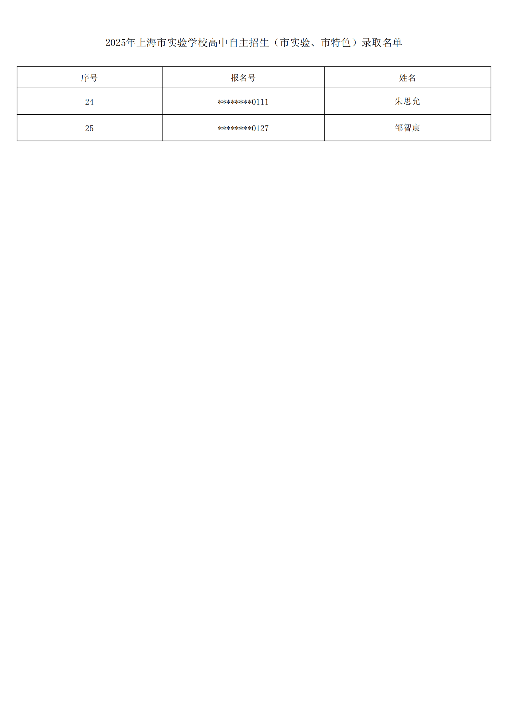 高中自招录取名单公示1_02.png