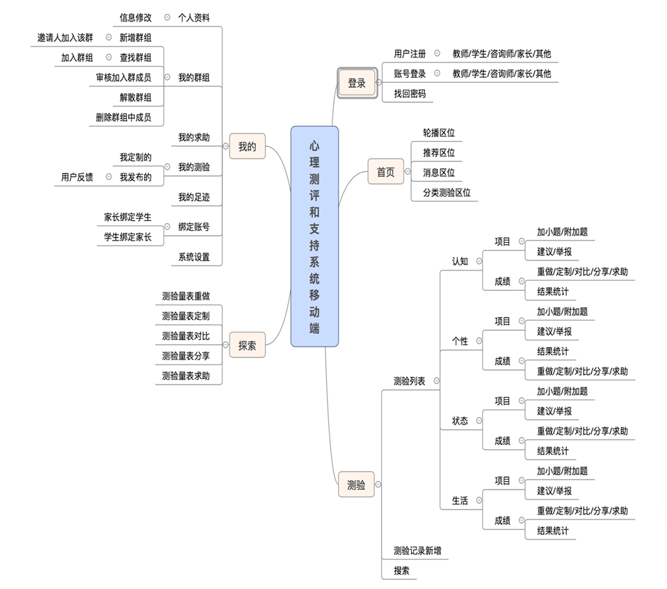 移动端框架.png